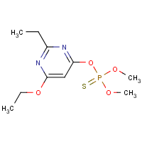 Etrimfos formula graphical representation