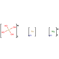 Olivine formula graphical representation