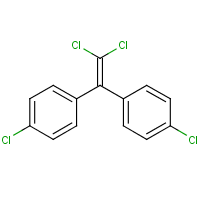 DDE formula graphical representation