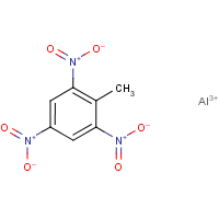 Tritonal formula graphical representation